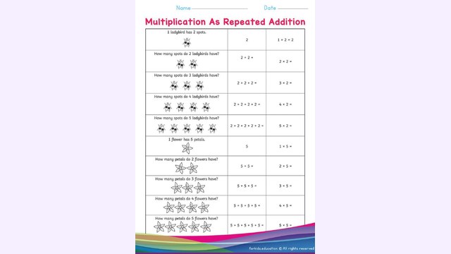 Preview of Multiplication As Repeated Addition | Free PDF Printable