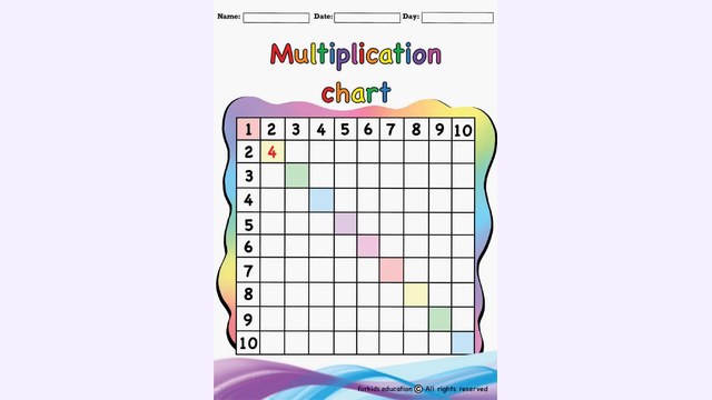 Preview of Multiplication Chart | Free (PDF) Printable (1-100)