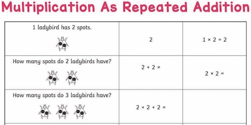 multiplication-as-repeated-addition1