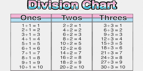 Division-chart-and-tables