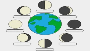phases-of-moon