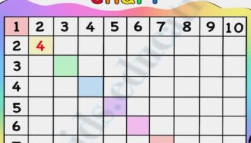 Multiplication-chart-free-printable