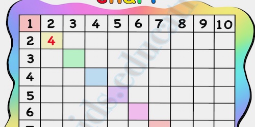 Multiplication-chart-free-printable
