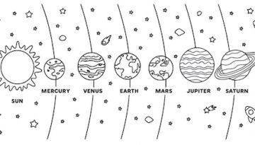 Coloring Solar System Planets | Pre-K or KG